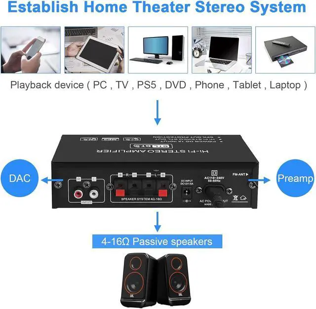 Alt view image 5 of 7 - Home Audio Amplifier AK-35 HiFi Bluetooth 5.0 Mini Stereo Power Amp Receivers 2.0 Channel RMS 30W x 2 Max. 200W Output with USB,AUX,FM Radio for Home Theater Speakers System