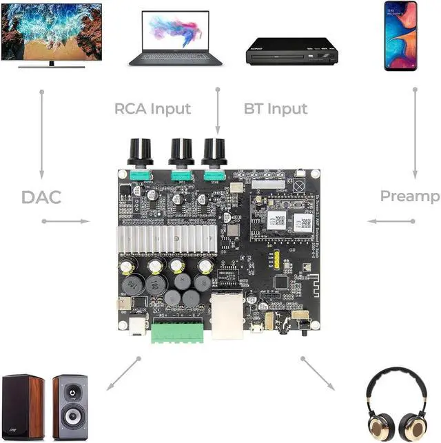 Alt view image 3 of 6 - Amplifier Board, Arylic WiFi & Bluetooth 5.0,50W2 Stereo Pair + 100W Sub Class D Stereo Amplifier,Multiroom/multizone Home Audio Amplifier Board for DIY Speaker-Up2stream Amp 2.1