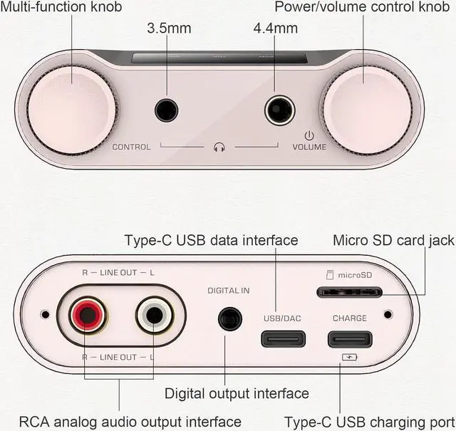 Alt view image 3 of 7 - SHANLING H5 Portable DAC/AMP,HiFi Music Player,Headphone Amplifier,Dual AK4493SEQ DAC,768kHz / 32bit, DSD512,Bluetooth 5.0,840@32 Output,MQA Full Decoder,3.5/4.4mm,Optical/USB/Coaxial (Titanium)