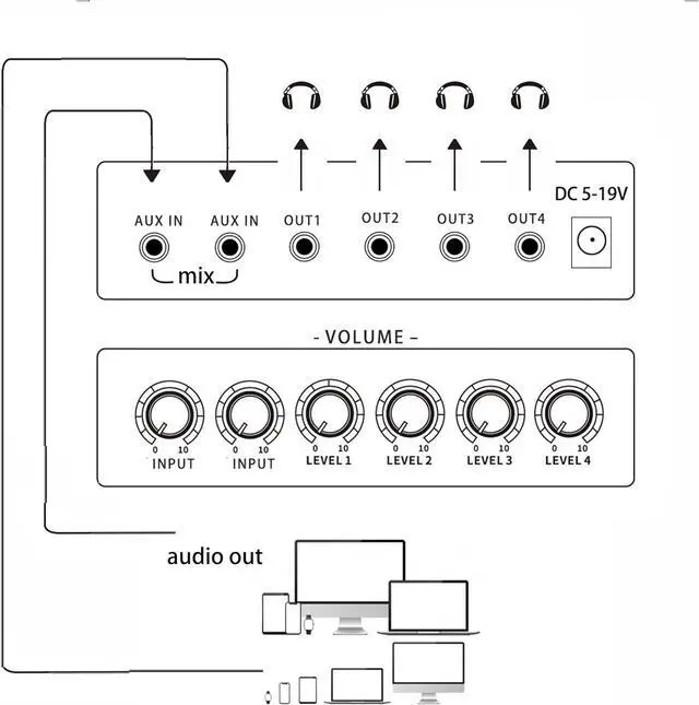 Alt view image 2 of 5 - 1/8" aux Input Mixing 2 in 4 Channel Way Out Headset Box Headphone Amplifier 3.5mm Mixer 1/8 inch Stereo Audio Amp with Ultra-Compact Portable Mini Jack 3.5 Splitter hup for Studio and Stage