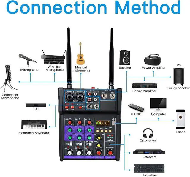 Alt view image 5 of 7 - Audio Mixer 4 Channel DJ Mixer with Dual Wireless Microphone Sound Board Console MP3 Bluetooth 48V Phantom Power USB Interface for Home Karaoke Studio Recording