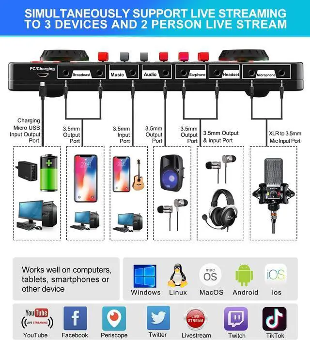 Alt view image 6 of 7 - Audio Mixer with Sound Card, tenlamp Two 3.5mm Studio Condenser Microphone and G3 Audio interface, Sound Board Voice Changer, Podcast Equipment Bundle for PC Recording Gaming Live Streaming Podcast