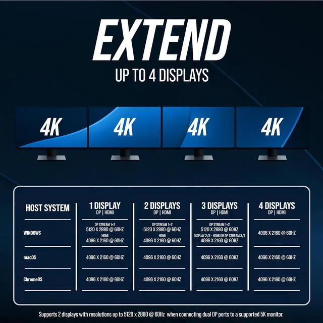 Alt view image 3 of 7 - VisionTek VT8000 USB-C 4X Monitor Docking Station - 100W Power, 4X HDMI, 4X DP, 4X USB-A, 1x USB-C PD, Audio, 2.5 Gbps Ethernet for Windows/MacOS