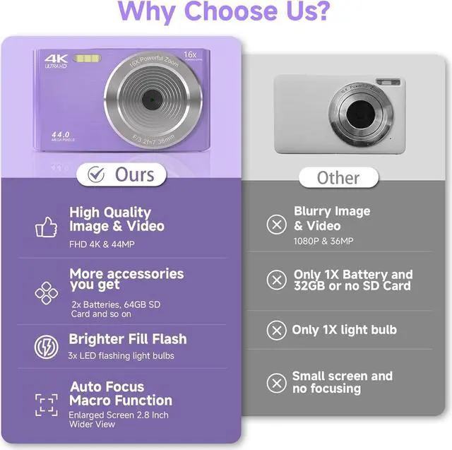 Alt view image 2 of 7 - Digital Camera for Teens, FHD 4K 44MP Digital Camera Purple with 64GB SD Card 16X Digital Zoom, Cameras for Photography Compact Point and Shoot Camera for Teen Boys Girls Kids Camera Digital