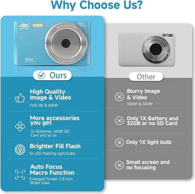 Alt view image 2 of 7 - Digital Camera for Teens, FHD 4K 44MP Digital Camera Autofocus with 64GB SD Card 16X Zoom, Cameras for Photography Compact Point and Shoot Camera for Teen Boy Girl Kids Camera Beginner