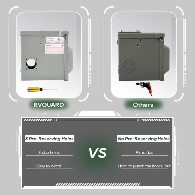Alt view image 5 of 6 - RVGUARD 50 Amp 125/250 Volt RV/EV Power Outlet Box, Enclosed Lockable Weatherproof Outdoor Electrical NEMA 14-50R Receptacle Panel, ETL Listed