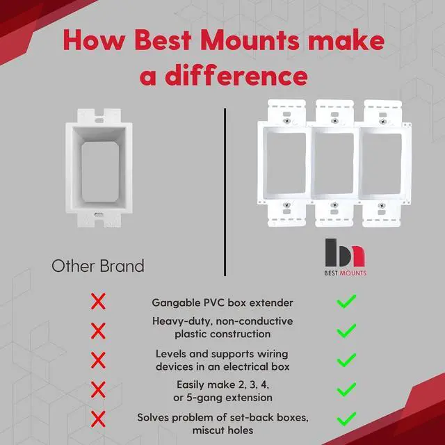 Alt view image 5 of 6 - BestMounts - 10 Pack Electrical Power Outlet Box Extender Kit  Single Gang Box Extender - Single Receptacle Heavy Duty Plastic (White)