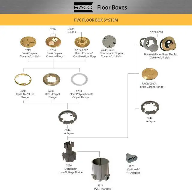 Alt view image 2 of 7 - RACO 5511 Round Nonmetallic Floor Box for Concrete Pour 3/4 in. and 1 in. Hubs, 5 in. Inside Dia, Gray
