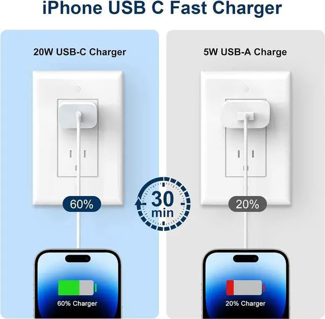Alt view image 5 of 7 - iPhone Charger Fast Charging 20W PD USB C Wall Charger 4 Pack with 6FT Fast Charging Cable - Fast Charger for iPhone 14/14 Pro Max/13/13 Pro/12/12 Pro/11/11 Pro/XS iPad