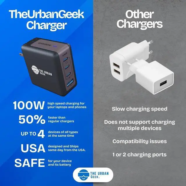 Alt view image 7 of 7 - 100W USB C Charger, USB C Charger Block - Multiport GaN III Type C Charger, Fast Charging for MacBook Pro, iPad, iPhone, Samsung - Designed in USA, Mac USB C Charging Block