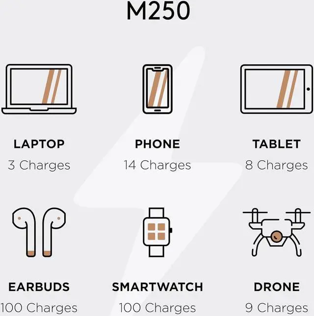 Alt view image 5 of 7 - M150 Power Station, Lightweight and Compact, Portable Charging Hub and Charger for Laptops, Phones, Tablets, Earbuds and Smartwatches, 150W (91 Wh) Dock Included