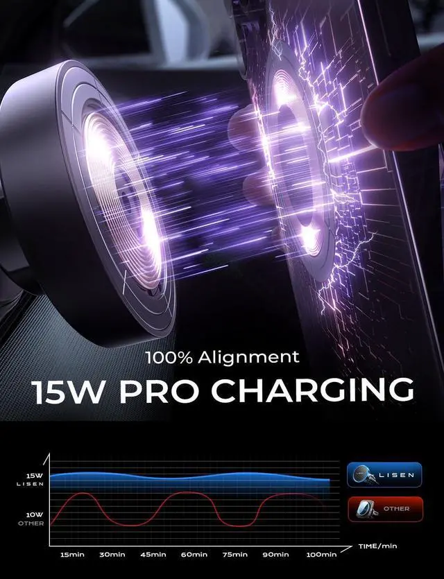 Alt view image 2 of 7 - for Magsafe Car Mount Charger Fast Charging 15W Air Vent Magnetic Wireless Car Charger for iPhone 16 Pro Max Vent Phone Mount for Car Wireless Charger Fits iPhone 15 14 13 12 Black