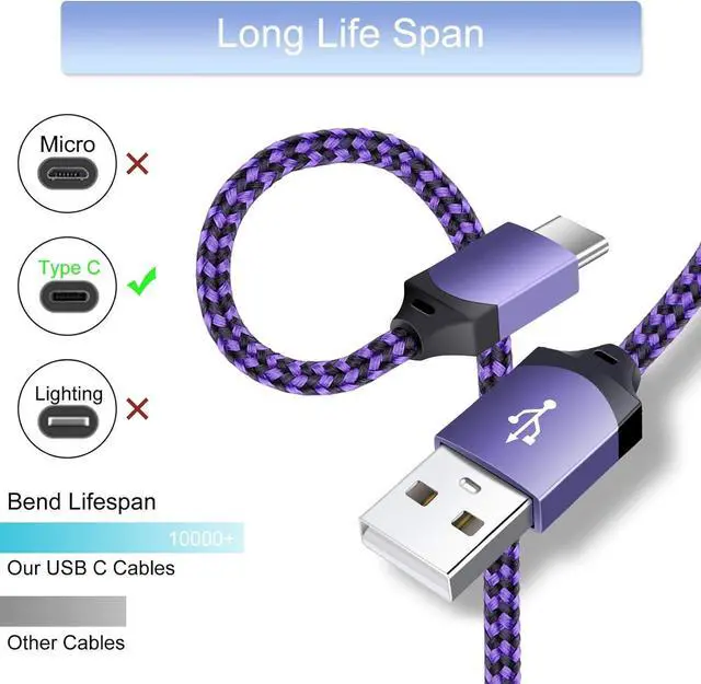 Alt view image 5 of 7 - USB C Wall Charger Fast for Samsung Galaxy S25 Ultra S25+ S24 FE S23 FE Ultra S23+ S22 S21 FE/Plus/Ultra S20 5G Note 20 S10e A16 A35 A15 A55 A54 A14, 2.1A Dual Charging Block Cube 6ft USB Type C Cable