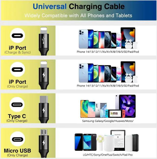 Alt view image 4 of 7 - RULUS 4 in 1 Charging Cable [2Pack 4Ft], Fast Charging & Data Sync Multi Phone Charger Cable Nylon Braided USB Charging Cable with Lightning/Type C/Micro USB Port for iPhone,Samsung Tablets,Carplay