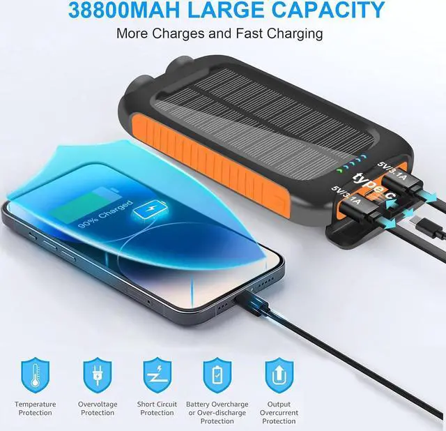 Alt view image 2 of 6 - Solar Charger Power Bank 38800mAh Portable Phone Charger with 1 Type-C & 2 USB-A Ports Built-in Dual LED Flashlight 15W Fast Charging Waterproof Solar Panel Charger
