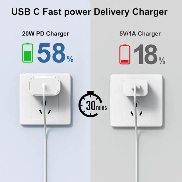Alt view image 3 of 7 - 2-Pack 20w USB C Charger for iPhone 17 Air/16/15/Pro Max with Long 10ft USB C to C Cable,iPhone Charger Fast Wall Charger Block Compatible with iPad Pro AirPods and More