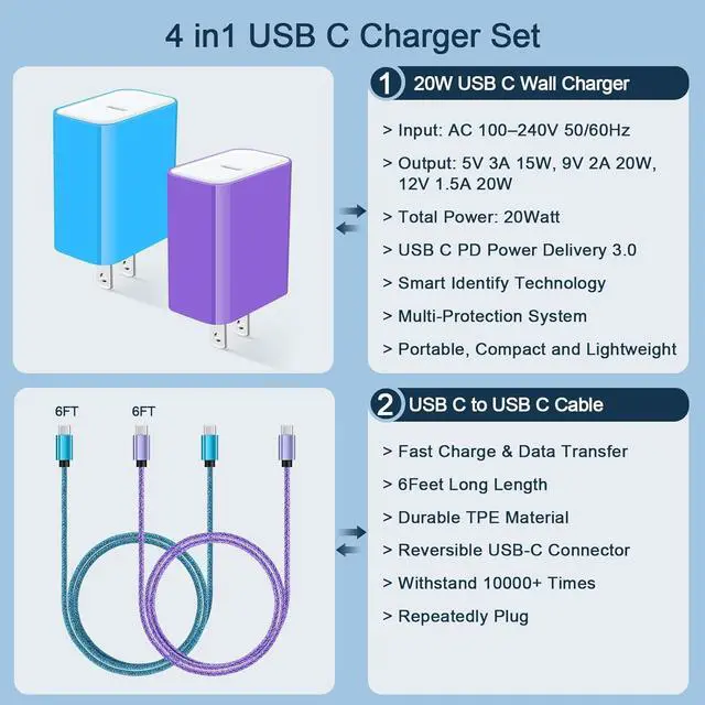 Alt view image 2 of 7 - 20W USB C Fast Wall Charger with 6ft Type C to C Fast Charging Cable for Samsung Galaxy S25/S25+/S25 Ultra/S24 FE/S23 Ultra/S23+/S21 FE/S21 Ultra/S20/A16/A25/A35/A15/A54/A14/A53 5G/A13/A03S/A23/A12