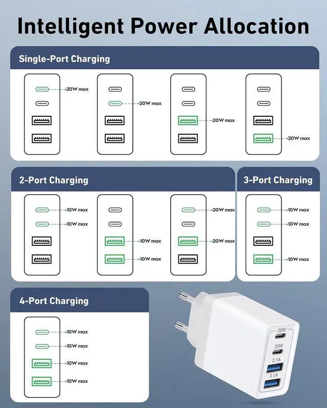 Alt view image 6 of 7 - European Travel Plug Adapter 40W 4-Port USB C Wall Charger Plug Type C Fast Charging Block International Power Adaptor US to Europe EU for iPhone 17 16 15 14 13 12 11 Pro Max XS iPad Galaxy