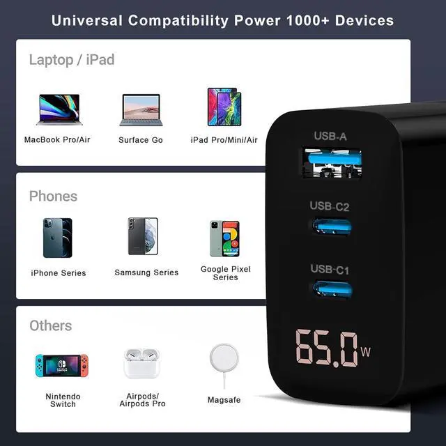 Alt view image 5 of 7 - 65W USB C Charger GaN 3-Port Fast Charging Block with LED Digital Display PD/PPS/QC 3.0 Foldable Wall Charger for Laptops MacBook iPhone 15/14/13 iPad Pro Galaxy S23/S22 Note 20/10 (Black)