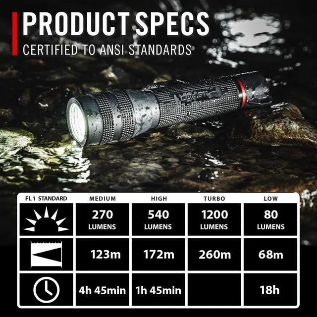 Alt view image 4 of 7 - GX20 1200 Lumen Waterproof Alkaline-Dual Power LED Flashlight with Twist Focus Anti-Roll Cap and Textured Handle - Compatible with 4 x AAA Batteries (Included) or ZX750 Rechargeable Battery
