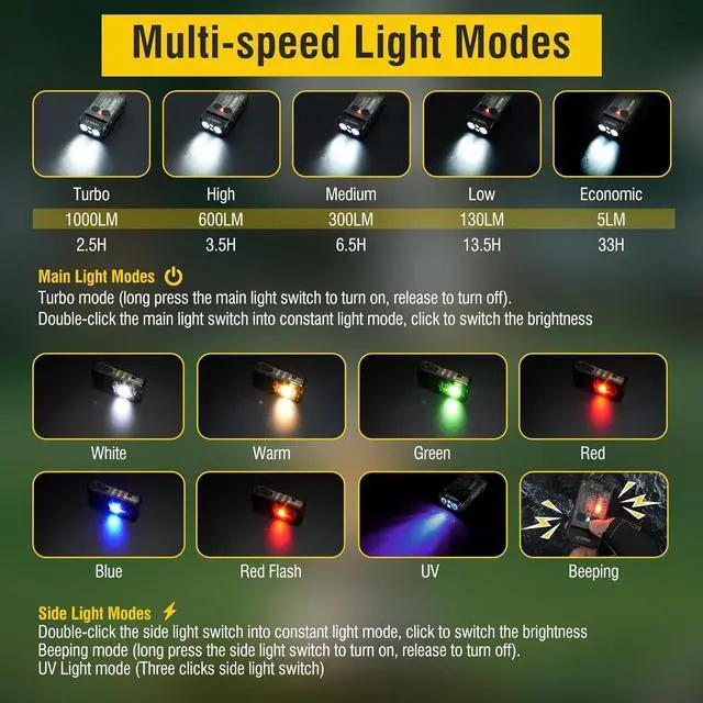 Alt view image 2 of 7 - Boruit V20 Small Powerful Flashlight Super Bright with 365nm UV, Red Blue Green Warm Light, 180° Swivels, 110dB Buzzer, Mini Keychain Pocket Rechargeable LED Flashlights Usb EDC Clip Flash Light Black