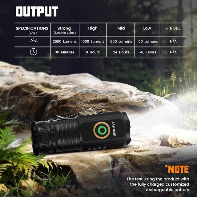 Alt view image 2 of 7 - Mini Flashlight 2550 Lumens Rechargeable USB C Charging Small Flashlights High Lumens 5 Modes Pocket Light with Clip Magnetic Flash Light for EDC Camping Hiking Emergency