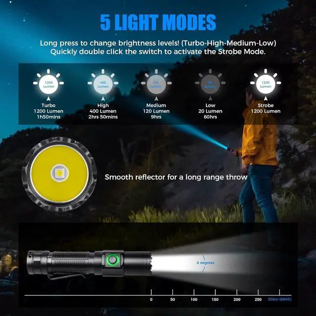 Alt view image 2 of 5 - NT21 1200 Lumens Small Bright Flashlight with Power Display, IP67 Waterproof, 5 Light Modes, 984ft Long Throw EDC Pocket-Size Torch for Camping Searching Emergency