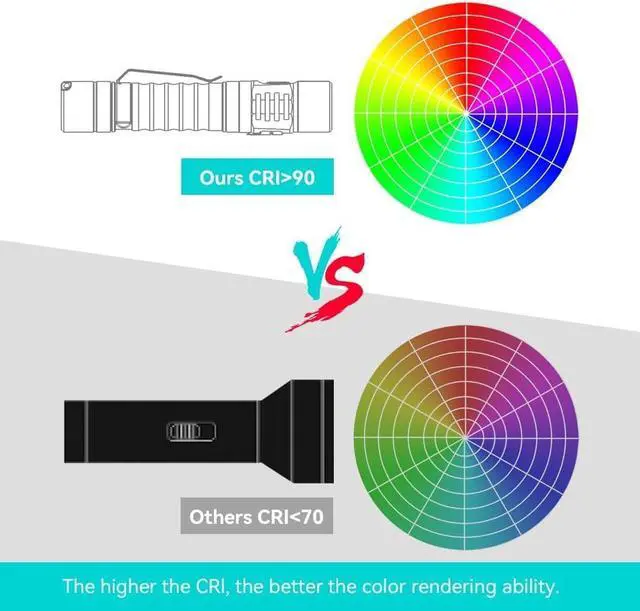 Alt view image 6 of 7 - Wurkkos FC11 EDC LED Flashlights Rechargeable 90CRI Max 1300Lumen Small Powerful Flashlight, IP67 Waterproof Torch, Magnetic Tailcap, Great for Garden Dog Walking Emergency(4000K)