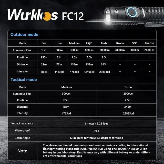 Alt view image 2 of 5 - Wurkkos Tactical Flashlight, 2000 Lumen Super Bright Flashlight, Rechargeable Flashlight 345m Long Range, Dual Switch, IPX8 Waterproof EDC Flashlight for Emergencies, Camping, Hiking