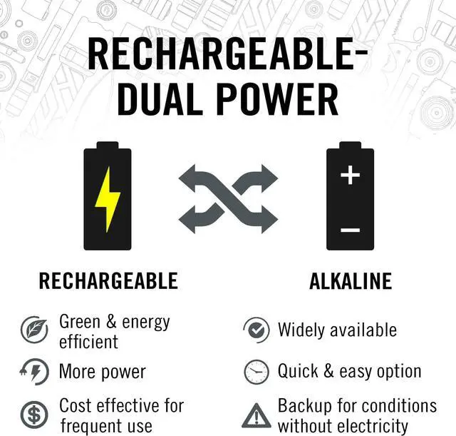 Alt view image 7 of 7 - HX5R 620 Lumen Rechargeable LED Flashlight with Slide Focus and CR123 Compatible Batteries Included