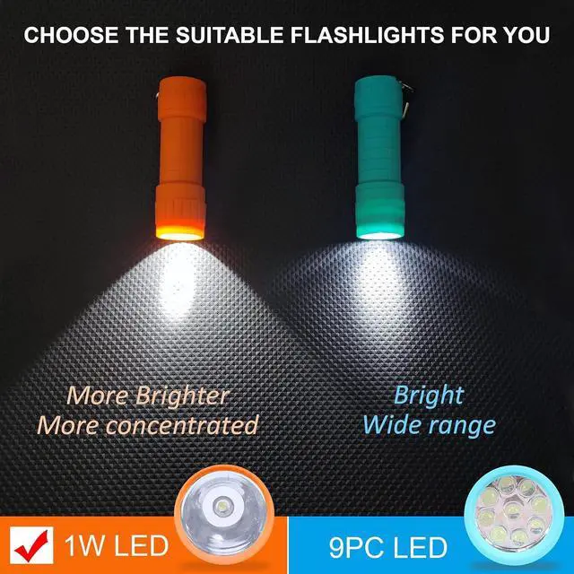 Alt view image 5 of 6 - 10-Pack Super Bright 100-Lumen (1W) LED Mini Flashlight Set AAA Dry Batteries are Included and Pre-Installed
