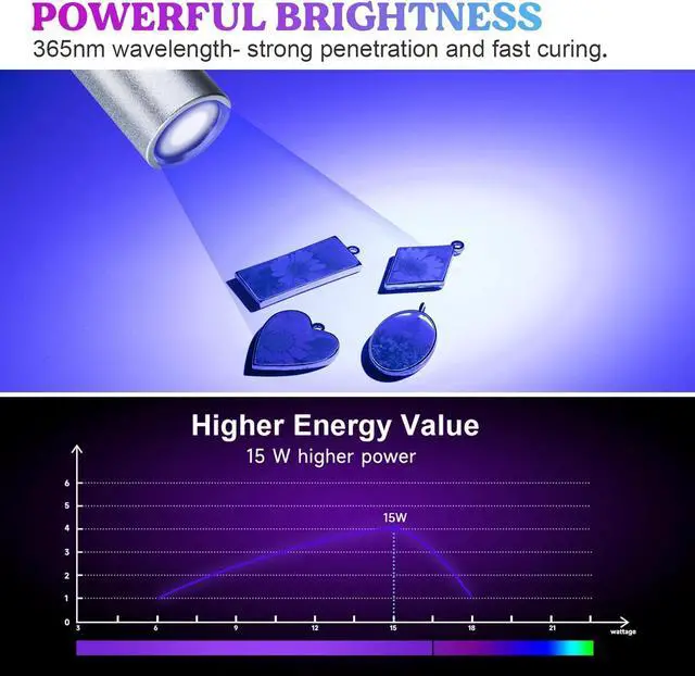 Alt view image 5 of 7 - LETS RESIN UV Light for Resin Curing Portable Mini 365nm UV Flashlight Black Light Faster Cure LED Waterproof UV Lamp Rechargeable for Resin Molds Pet Urine Dry Stains Bed Bug