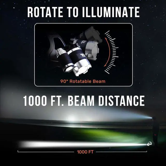 Alt view image 6 of 7 - TDC Head Lamp Led Rechargeable Super Bright - USB-C Headlamp for Adults - Head Lights for Forehead - 1080 Lumen Head Flashlight - 10HR Battery for Hardhat, Camping, Hunting, Work