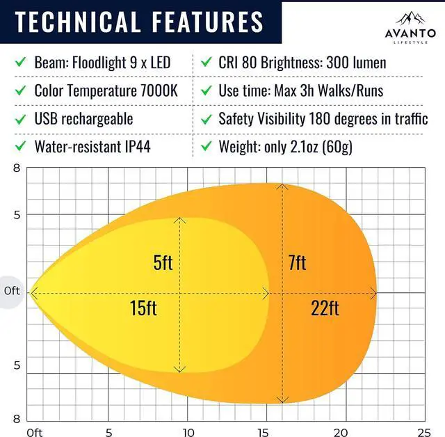 Alt view image 2 of 6 - Clip On Flashlight PRO, Original, 300Lumen LED Light, 2-3h Usetime, Rechargeable Night Running Lights for Runners, Dog Walking Light for Night Walking, Running Flashlight