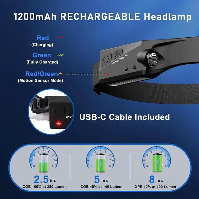 Alt view image 4 of 7 - Headlamp Rechargeable (2-Pack) 230° Headband Light Forehead USB Head lamp Band 350 Lumen Super Bright 5 Modes