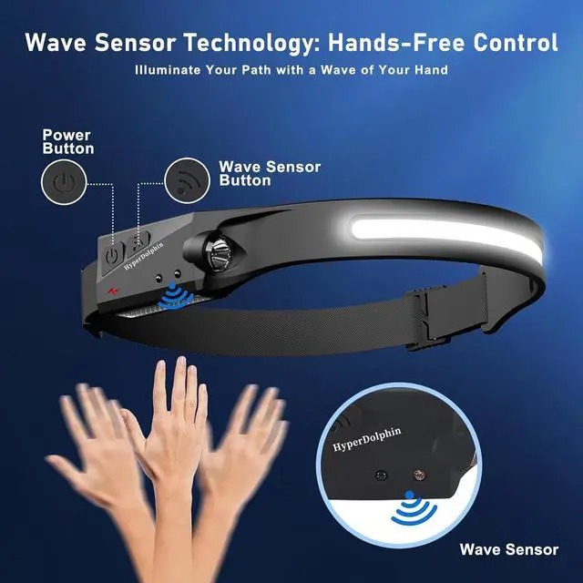 Alt view image 7 of 7 - Headlamp Rechargeable LED Waterproof Headlight for Adults 230° Headband Light Forehead Motion Sensor USB Head lamp Band 350 Lumen Super Bright 5 Modes Comfortable for Running Fishing Hiking