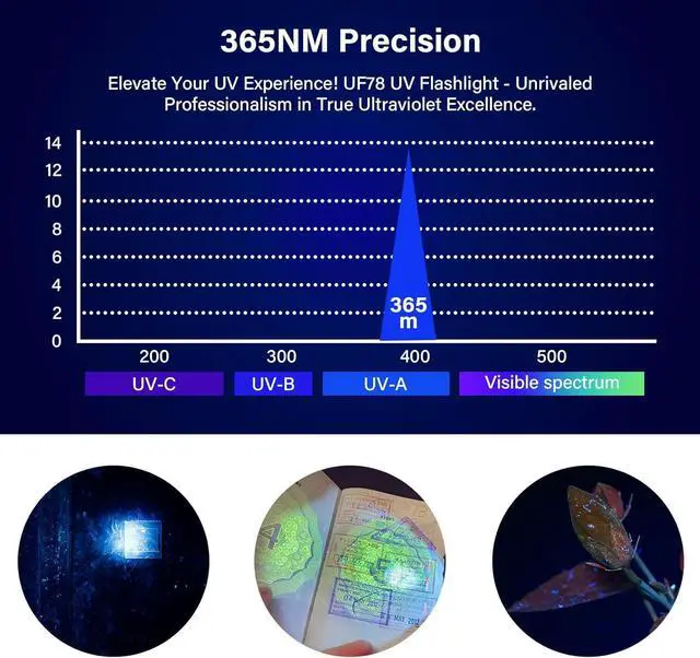 Alt view image 6 of 7 - UV Flashlight 365nm, Black Light Flashlight LED, USB Rechargeable UV Light, Blacklight Flashlights for UV Resin Light Curing, Leak Detection and Pet Urine Detection