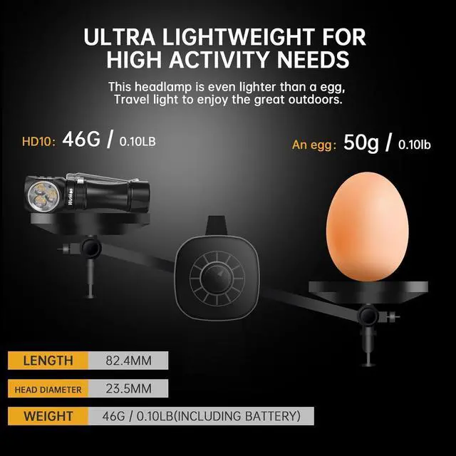 Alt view image 2 of 7 - Wurkkos Flashlight Rechargeable 1200 Lumens Small Flashlights with Magnet - HD10 Right Angle Flashlight with Anduril 2.0 RGB UI, IP68 Pocket Flash Light for Headlamp Use,Working,Hiking,Climbing-4000K