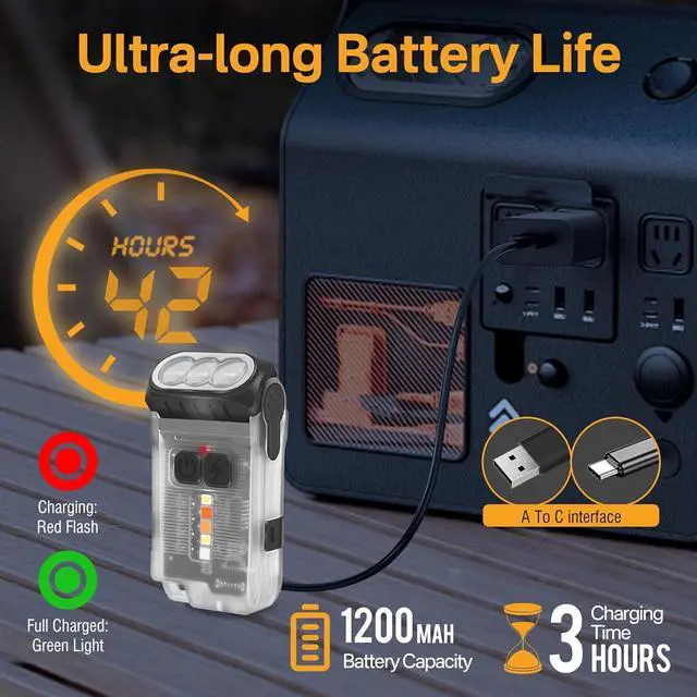 Alt view image 6 of 7 - BORUIT V15 Small Flashlight Powerful Super Bright with 80° Swivel Head, Clip Magent Warm Red Blue COB Light - Mini Pocket Keychain EDC Flashlights USB Rechargeable IP67 LED Flash Light