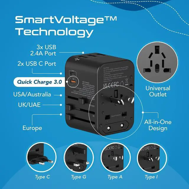 Alt view image 3 of 7 - World International Travel Plug Adapter - Powerful 33.5W with Pd & QC 3.0 Dual USB-C Power - 3 USB Ports Wall Charger Type I C G A Outlets 110V 220V A/C - EU Euro US UK (11-KU)
