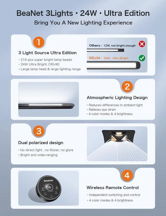 Alt view image 3 of 7 - Sky LED Desk Lamp with Remote Control - Three Light Sources24WAjustable Atmosphere Lighting - Flexible Swing Arm, 4 Color Modes & 4 Brightness, Architect Desk Lamp with Clamp for Home Office