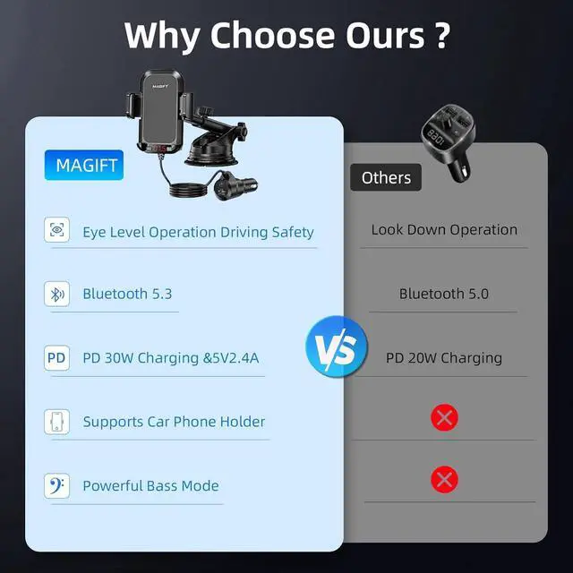 Alt view image 5 of 7 - 54W Bluetooth 5.3 FM Transmitter Car Adapter with Phone Holder 3-in-1, HiFi Bass Sound, Hands-Free Calling, 36W PD, QC 18W Supports TF/SD Card 64G AUX USB Flash Drive for iPhone Android Phone