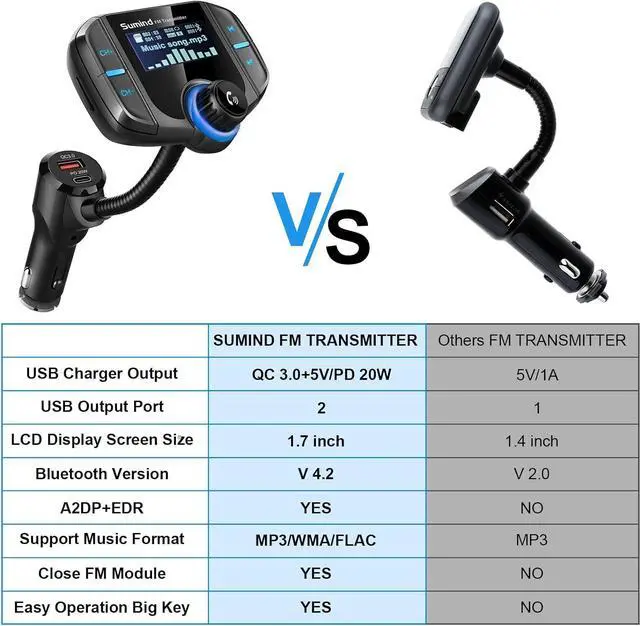 Alt view image 6 of 7 - Upgraded Bluetooth FM Transmitter, Wireless Radio Adapter Hands Free Car Kit with 1.7'' Display, QC3.0 and Smart 2.4Amp Dual USB Ports, AUX Input/Output, TF Card Mp3 Player (PD, Black)