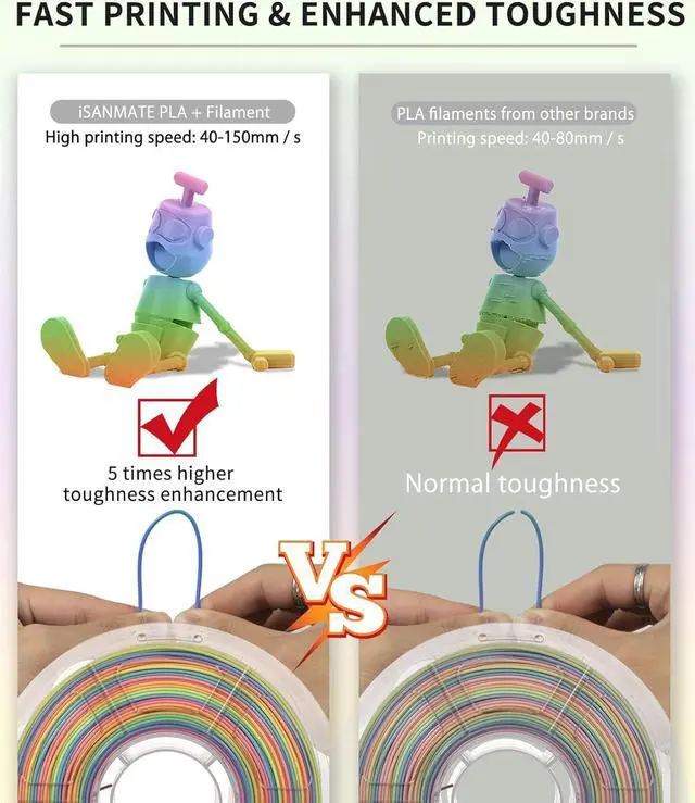 Alt view image 6 of 7 - iSANMATE PLA+ 3D Printer Filament, Pla Filament 1.75mm Rainbow PLA, Color Change Filament Dimensional Accuracy +/- 0.03 mm,1 KG Spool