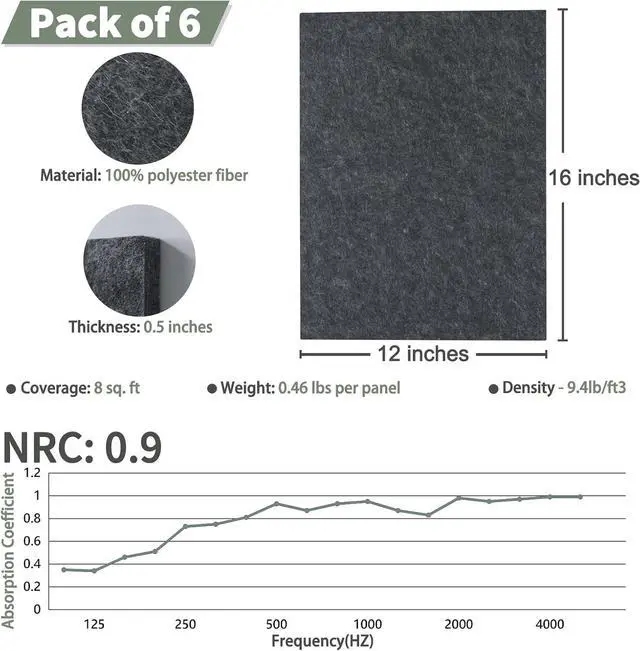 Alt view image 2 of 6 - TroyStudio Thickened Acoustic Panels, 16 x 12 x 0.5 Inches Pack of 6 Felt Wall Decor Tiles Sound Absorbing Board, Noise Reverb Echo Dampening Soundproof Padding for Door Music Recording Home Studio