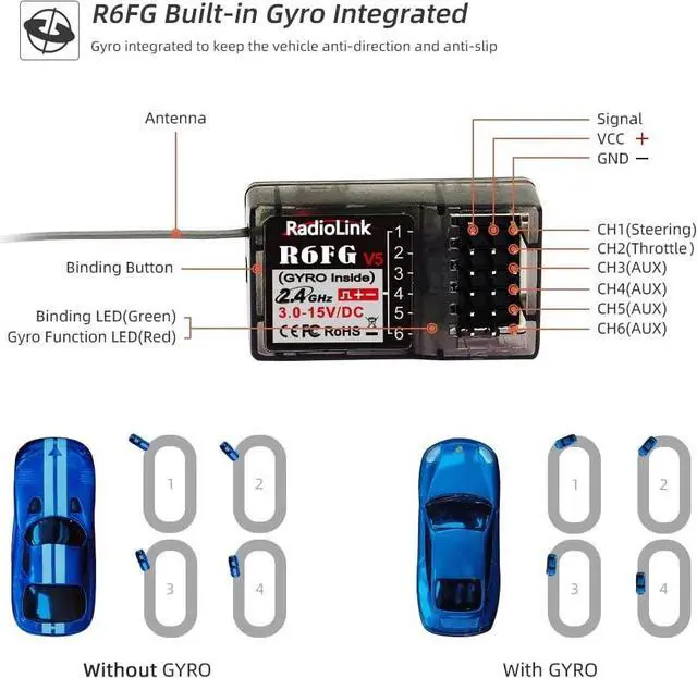Alt view image 7 of 7 - Radiolink RC4GS V3 5 Channels RC Transmitter and Receiver, 2.4GHz Surface Remote Controller R6FG Gyro RX Combo, 30 Models Storage for RC Crawler, Drifting, Bash, Buggy Cars and Boats