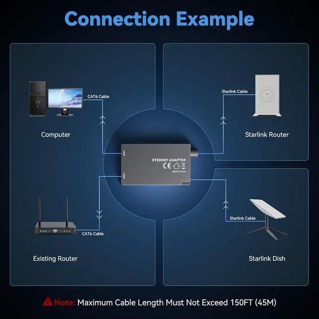 Alt view image 4 of 6 - Starlink Gen2 Dual-Port Ethernet Adapter, Gigabit RJ45 Network Splitter