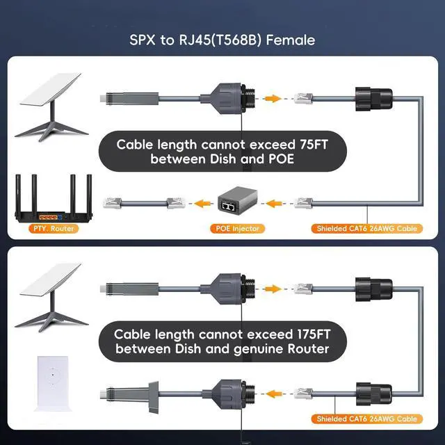Alt view image 2 of 5 - Starlink Gen2 Ethernet Adapter, IP68 Waterproof RJ45 Network Cable