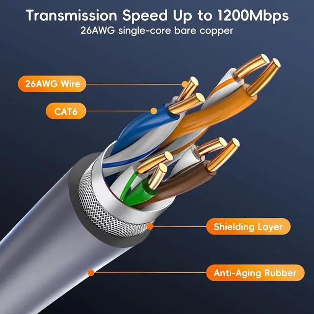 Alt view image 4 of 5 - Starlink Gen2 Ethernet Adapter, IP68 Waterproof RJ45 Network Cable