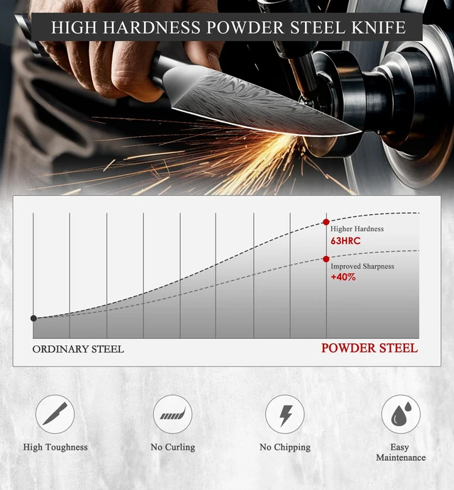 Alt view image 3 of 7 - SHAN ZU Kitchen Paring Knife 4.5 - Japanese Powder Steel 63 HRC Fruit Knife for Peeling & Coring Razor Sharp 12° Edge Vegetable Chopper with Pakkawood Handle